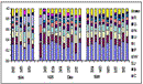 fig of population composition by genotype frequency on sample dates